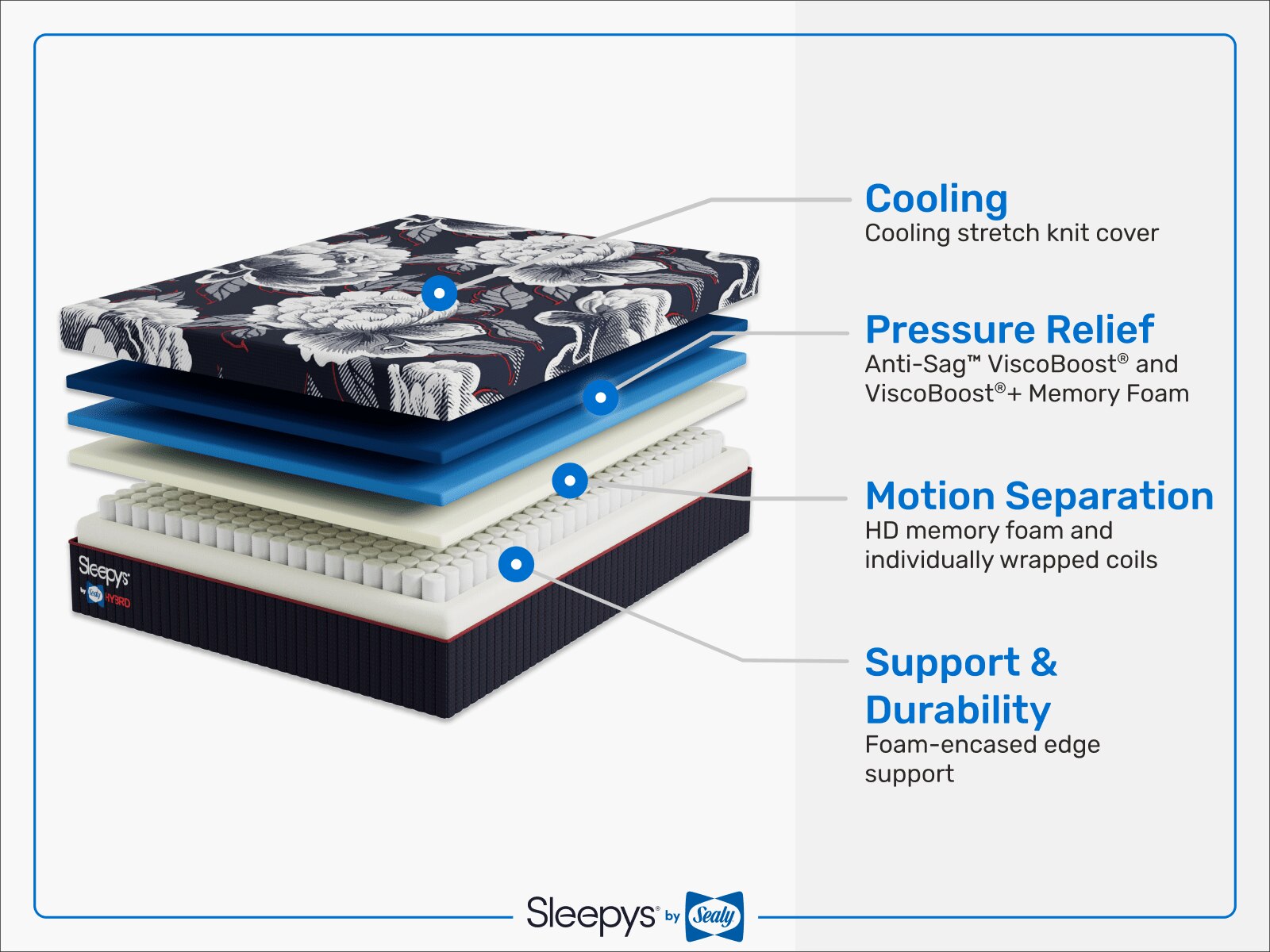 By Sealy Hybrid HD Premium Mattress